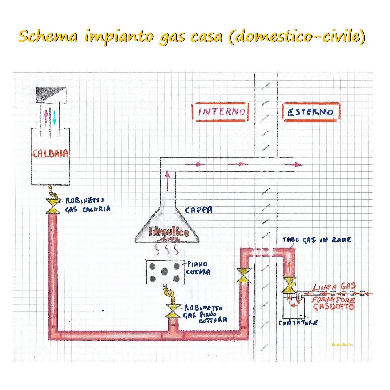 schema-impianto-gas-casa