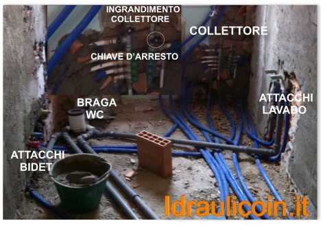 Schema di impianto idraulico