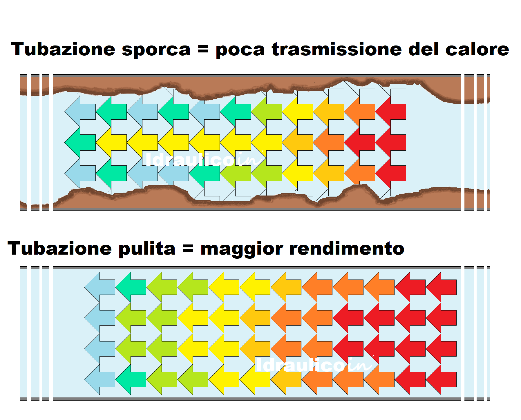Pulizia-tubazione-sporca-Milano-lavaggio-costo