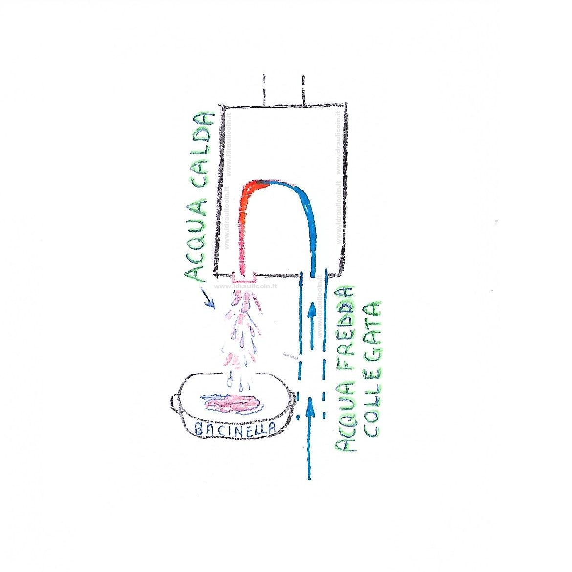 Poca-acqua-calda-caldaia-scaldabagno