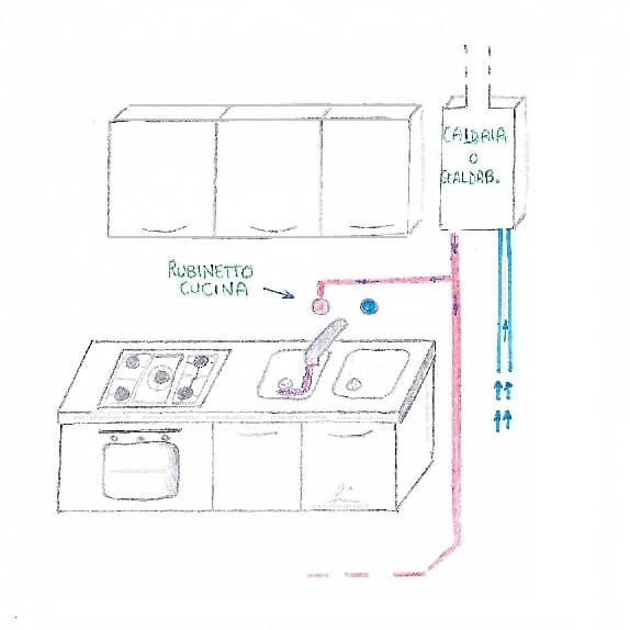 verifica-poca-acqua-calda-rubinetto
