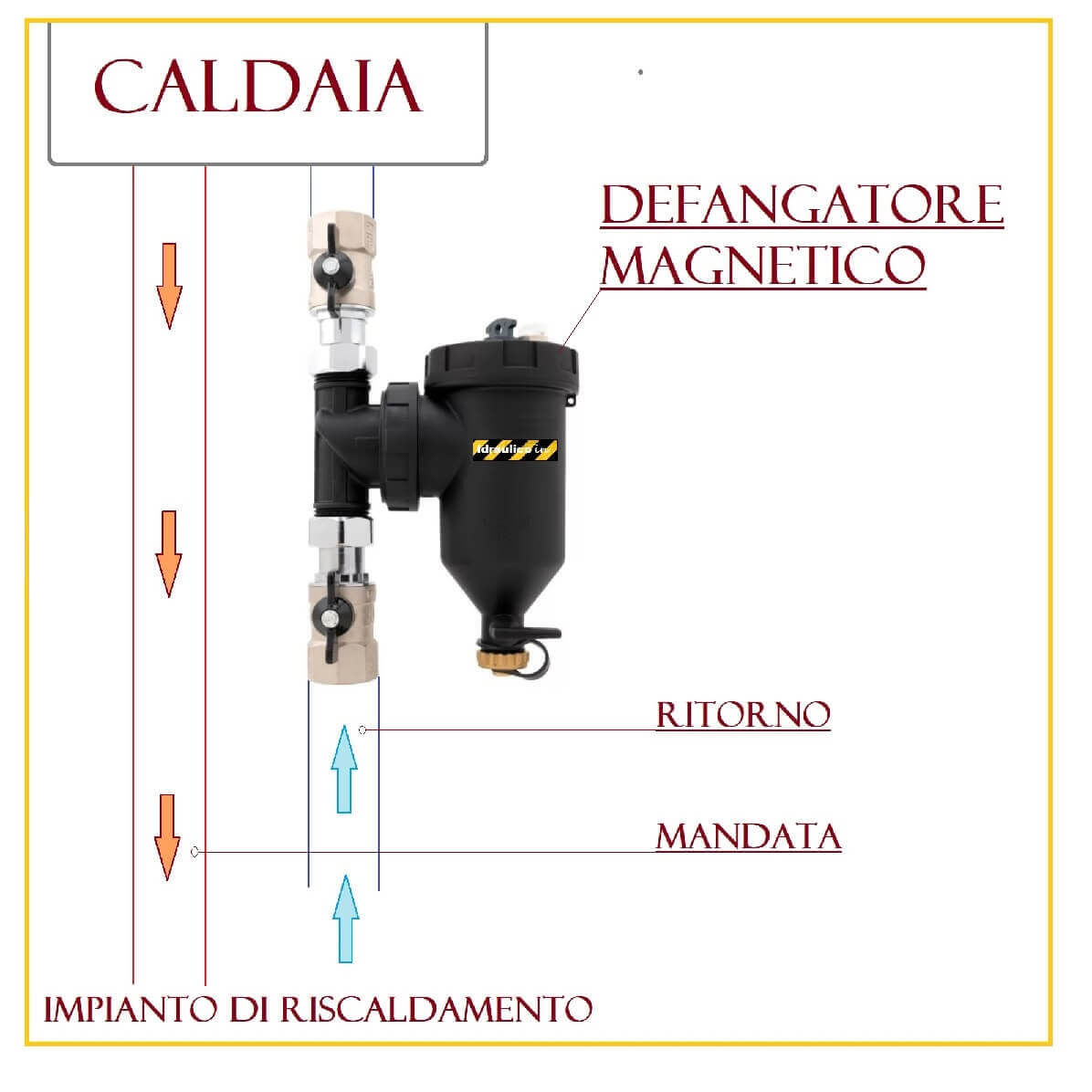 filtro-defangatore-obbligatorio